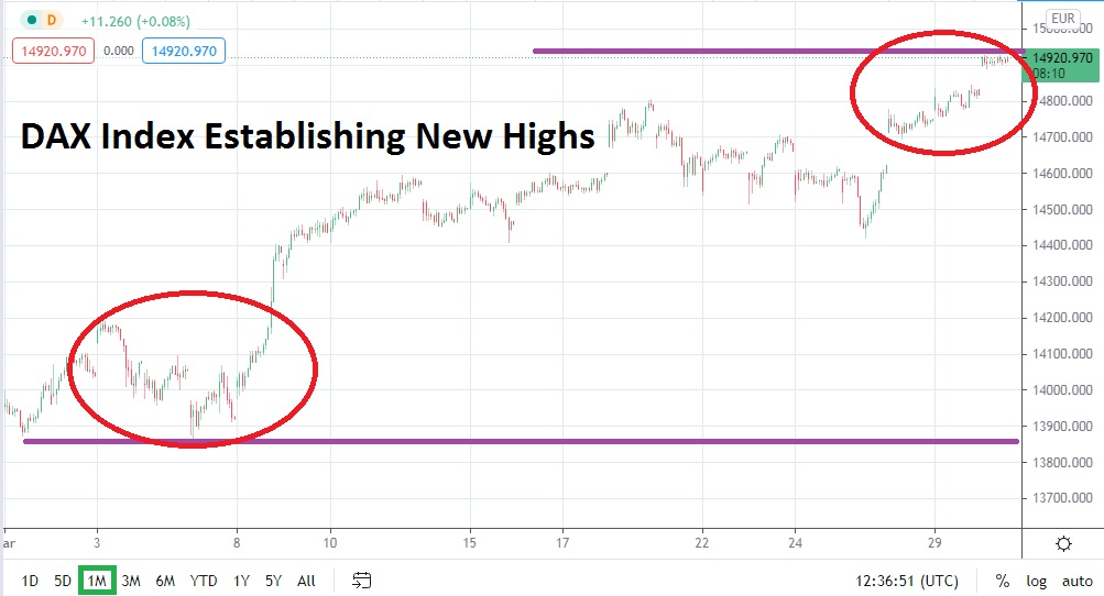 Índice Dax Índice Dax